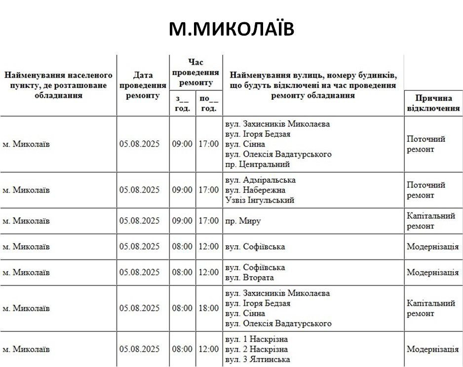 Плановые отключения света в Николаеве