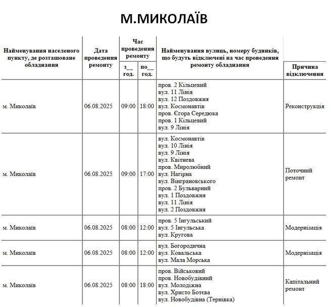 плановые отключения
