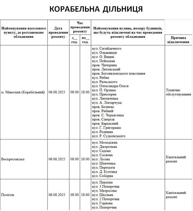 плановые отключения