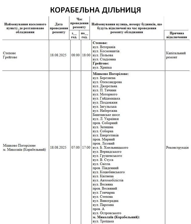 Отключение света в Николаеве