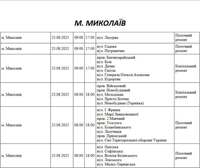 Отключение света в Николаеве