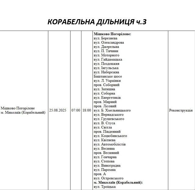 Отключение света в Николаеве