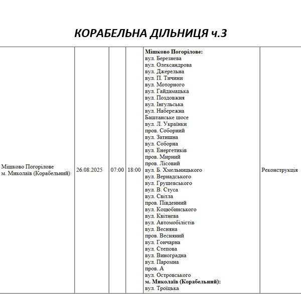 плановые отключения света в Николаеве 26 августа