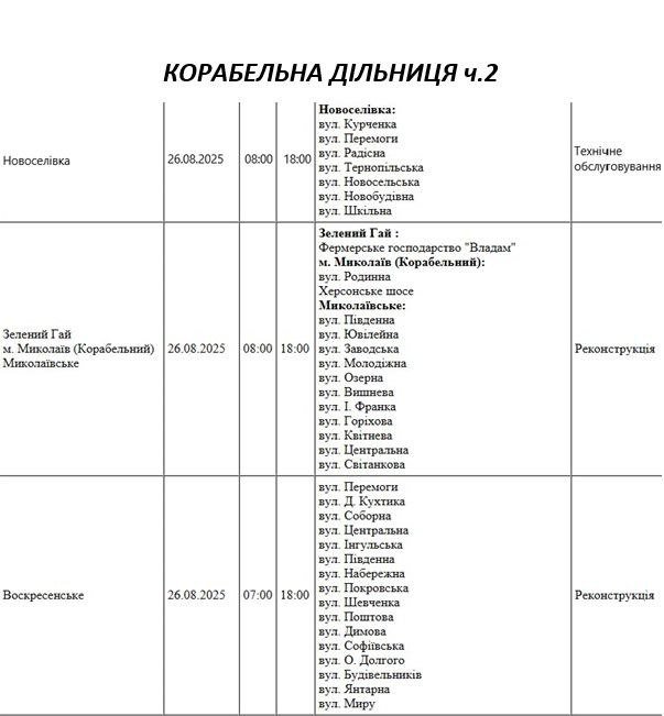 плановые отключения света в Николаеве 26 августа