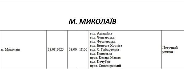 Отключение в Николаеве