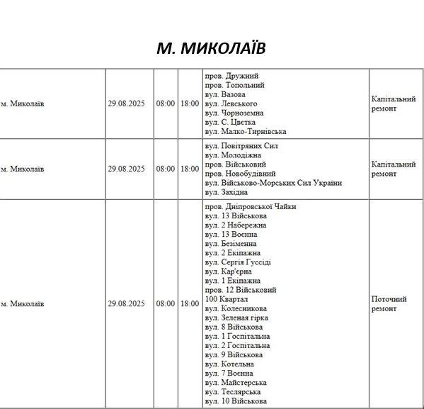 Отключение света Николаев