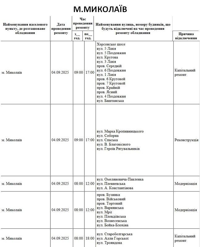 Отключение электроэнергии в Николаеве