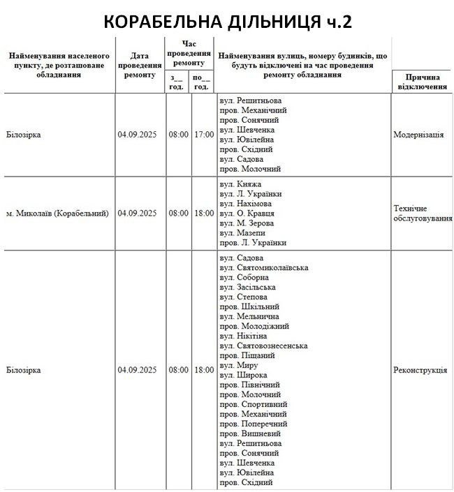Отключение электроэнергии в Николаеве