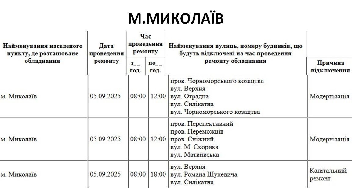 Отключение света Николаев