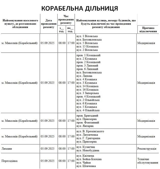 Отключение света Николаев