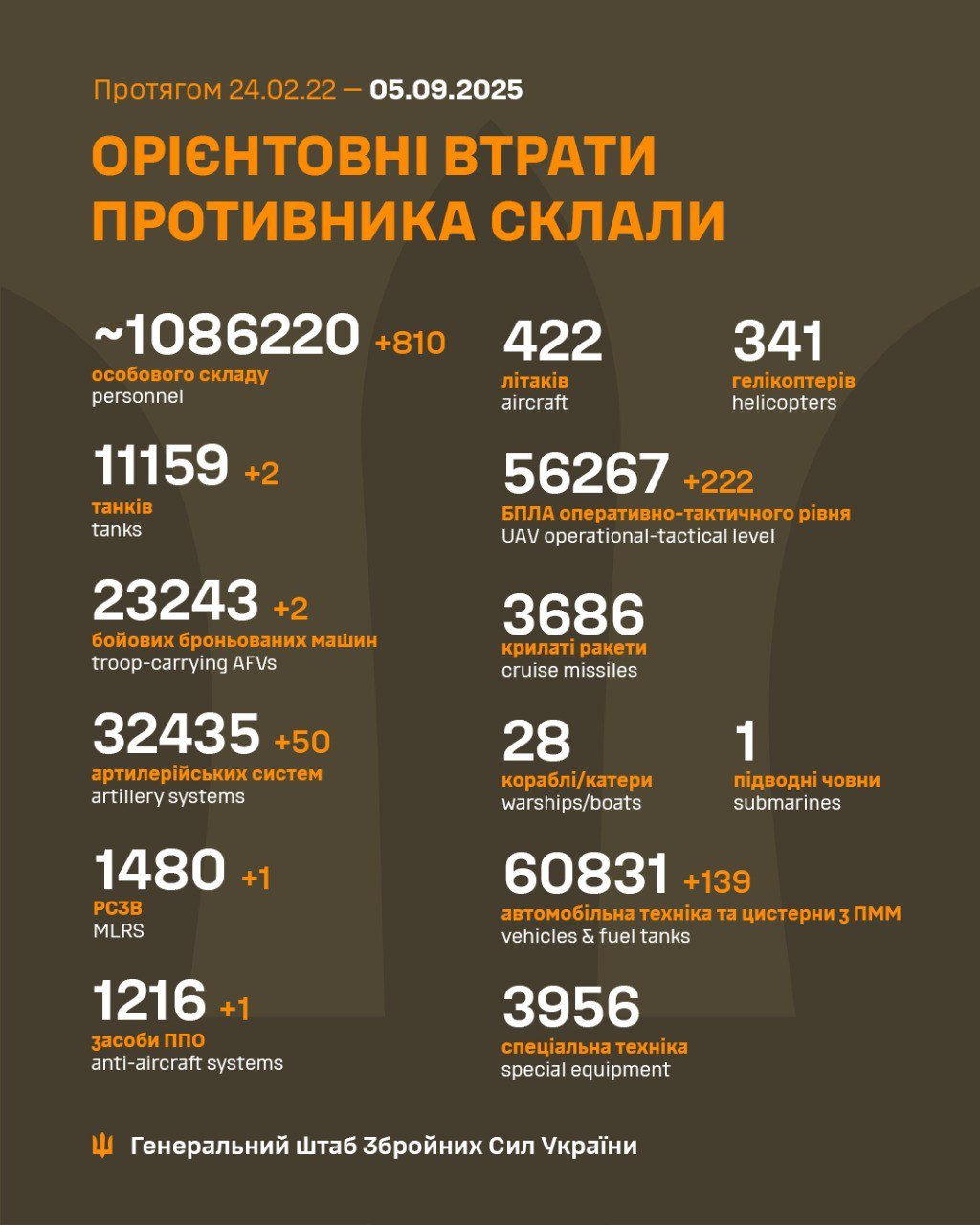 Потери россиян в войне с Украиной