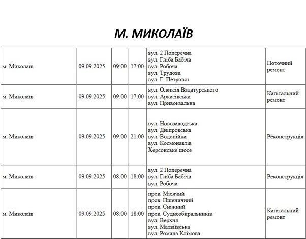 Отключение света в Николаеве