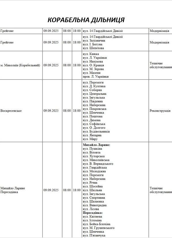 Отключение света в Николаеве