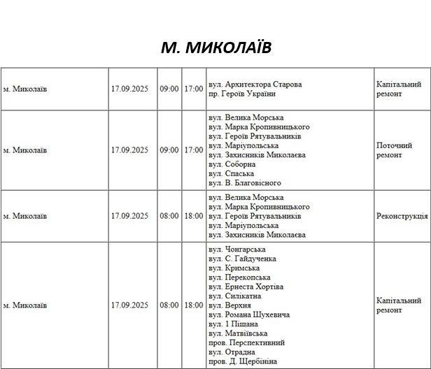 плановые работы