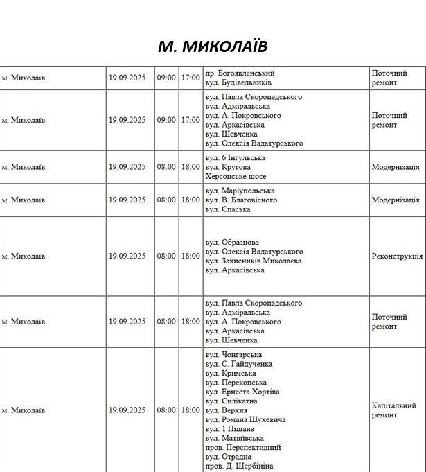 Отключение света Николаев.