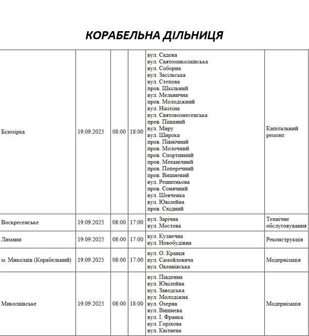 Отключение света Николаев.