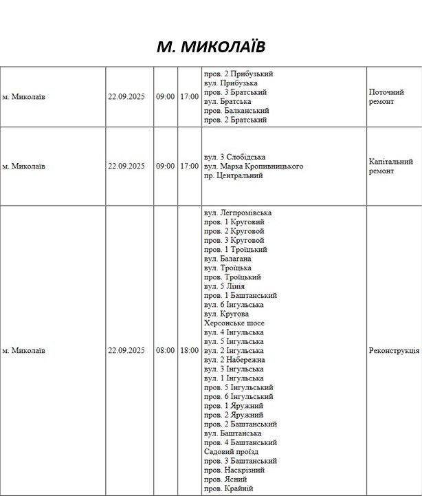 Отключение света Николаев