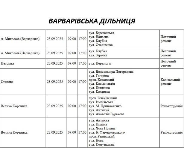 плановые отключения