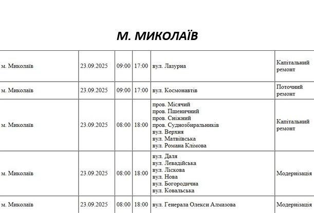 плановые отключения