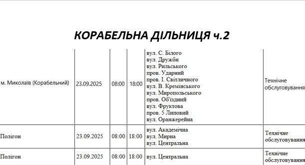 плановые отключения