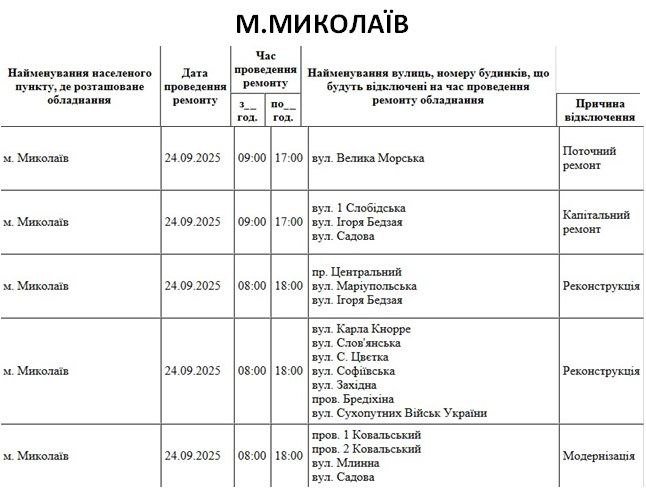 Отключение света в Николаеве