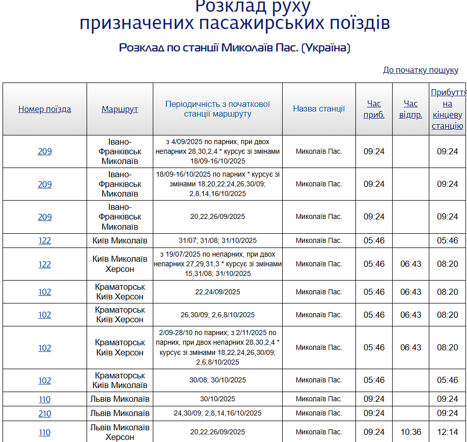 расписание поездов в Николаеве