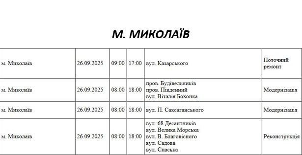 Отключение света Николаев