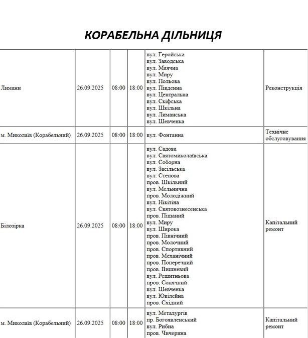 Отключение света Николаев