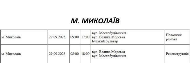 плановые отключения