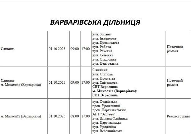 Плановые работы на 1 октября в Николаеве.