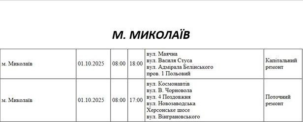 Плановые работы на 1 октября в Николаеве.