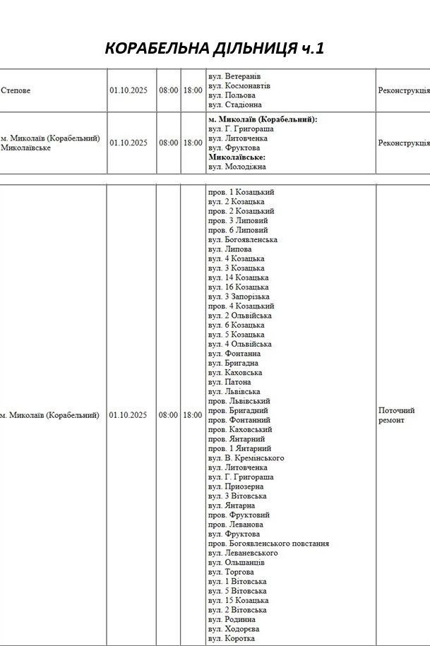 Плановые работы на 1 октября в Николаеве.