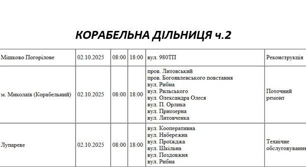 Отключение света в Николаеве