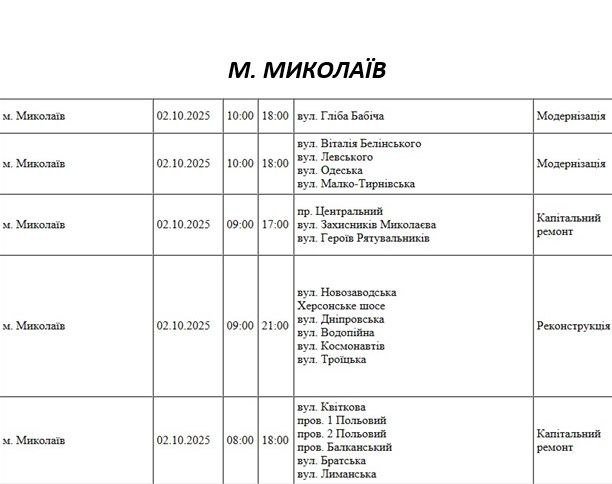 Отключение света в Николаеве