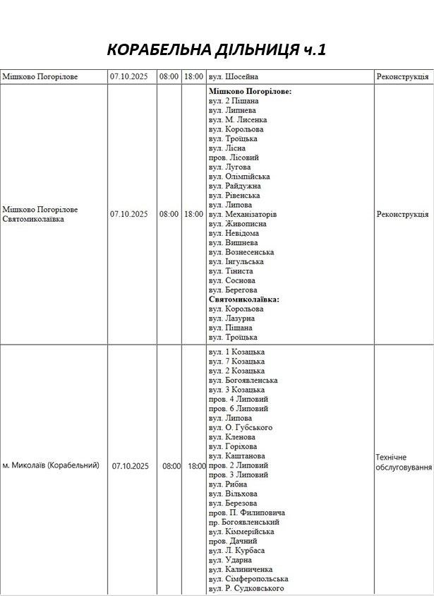 Відключення світла Миколаїв