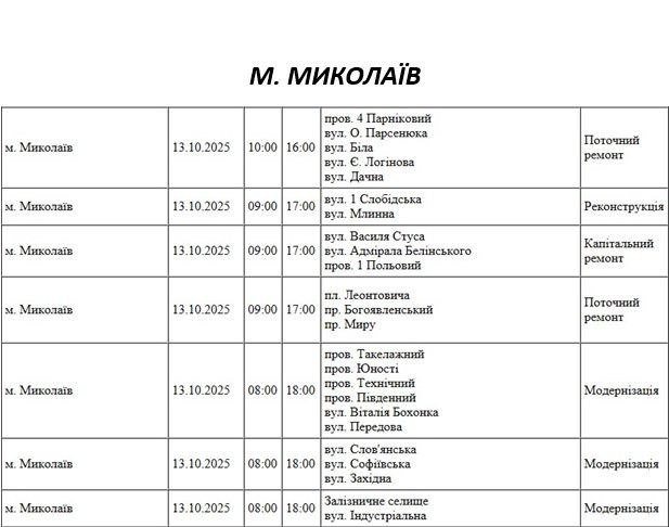 Плановые отключения 13 октября