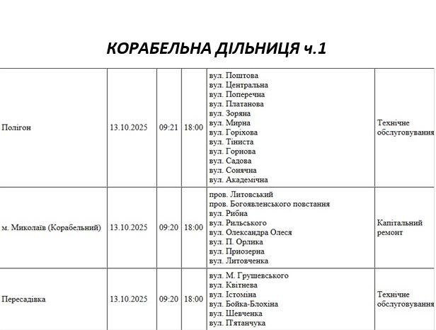 Плановые отключения 13 октября