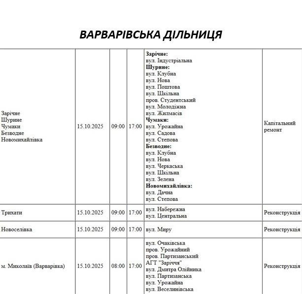 плановые отключения