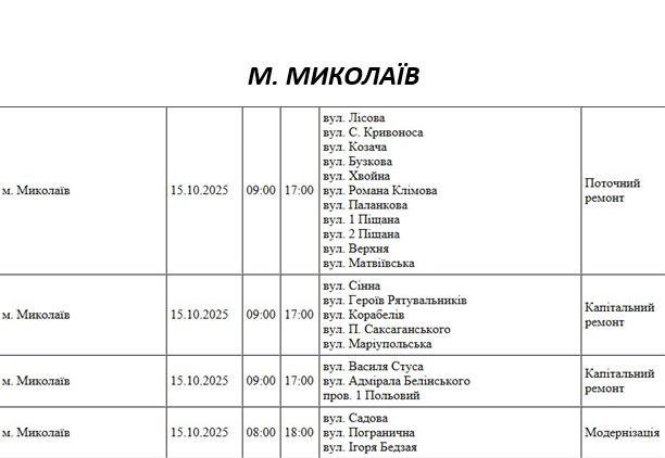 плановые отключения