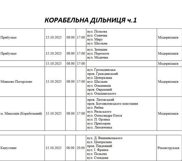 плановые отключения
