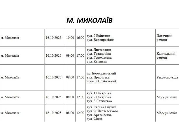 Отключение света Николаев
