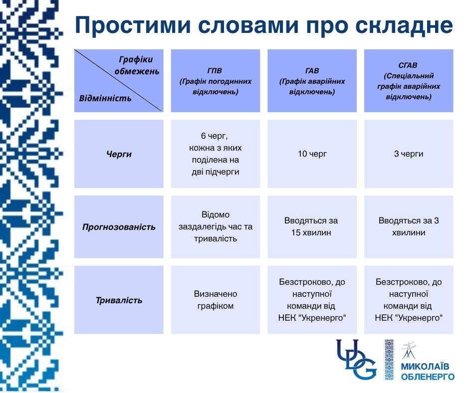 Фото - Николаевоблэнерго