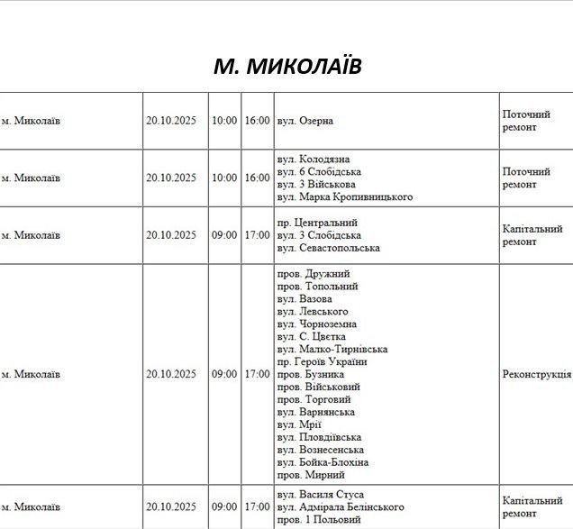 Отключение света в Николаеве