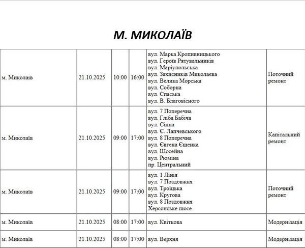 Отключение света