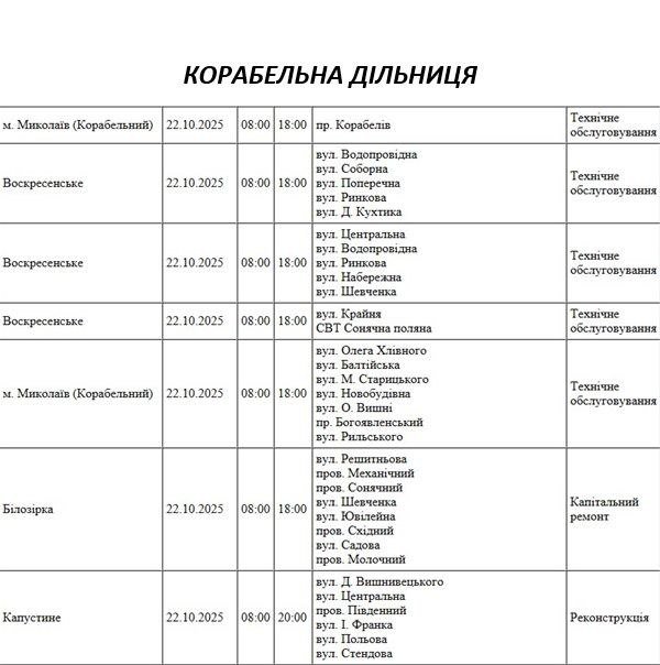 Плановые отключения Николаев