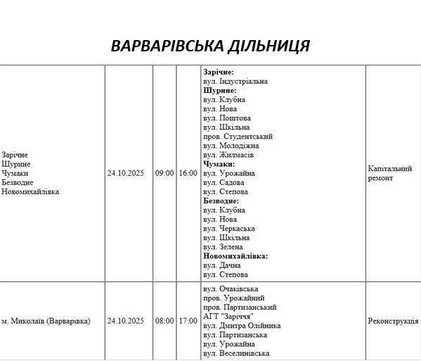 плановые отключения