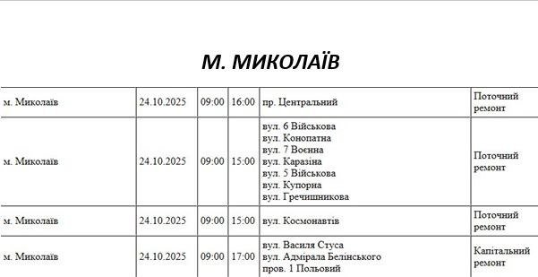 плановые отключения