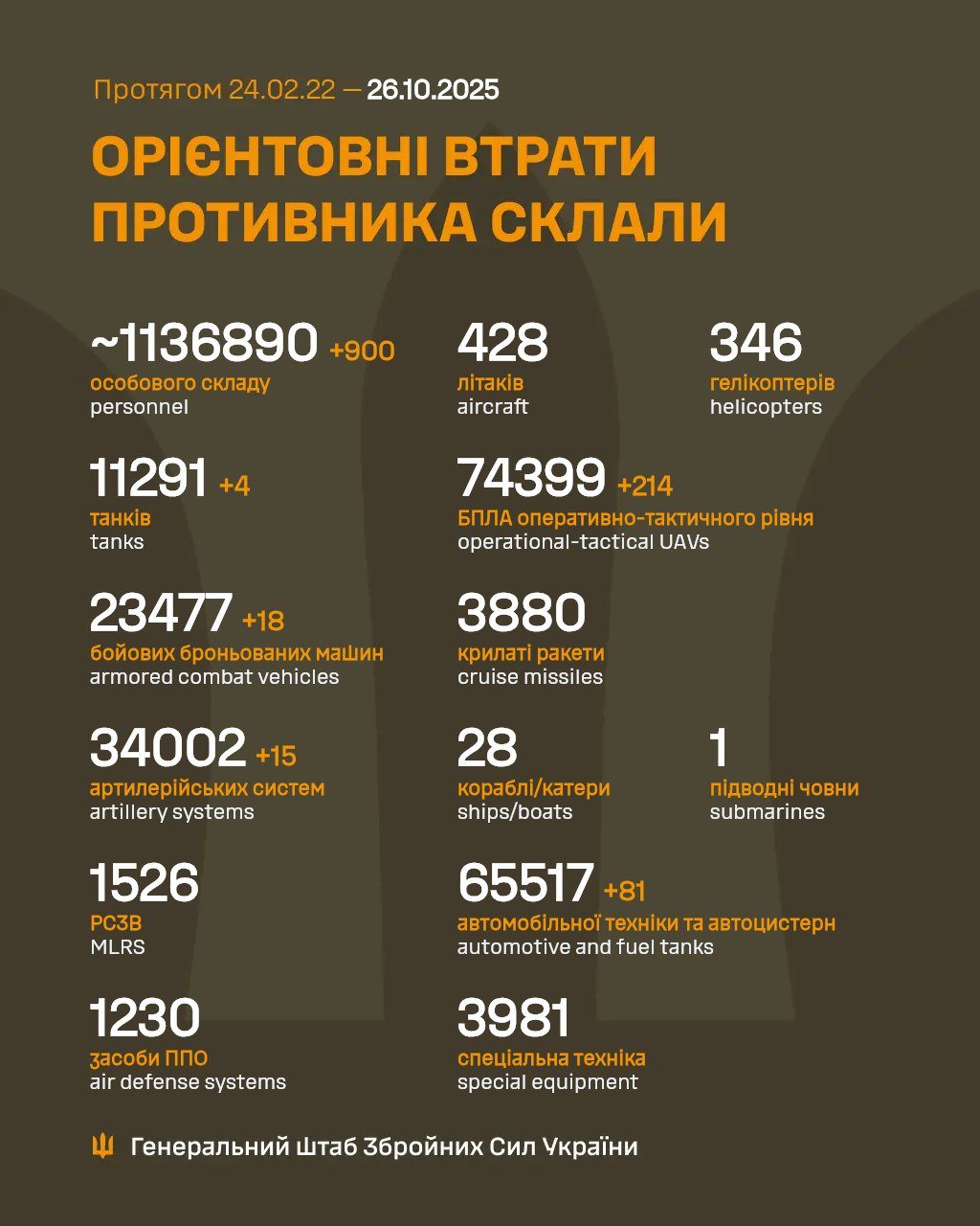 Потери россиян