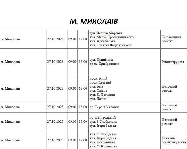 Отключение света в Николаеве