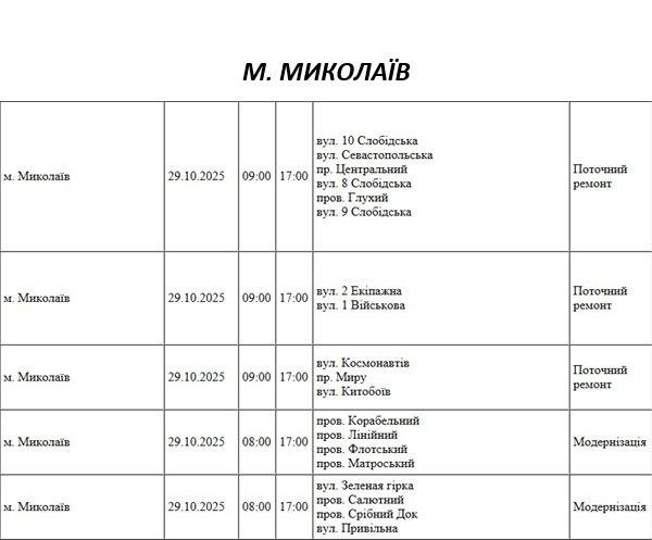 отключение